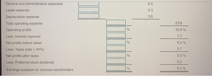 income statement and compare to the 2018 statement. Which areas require further