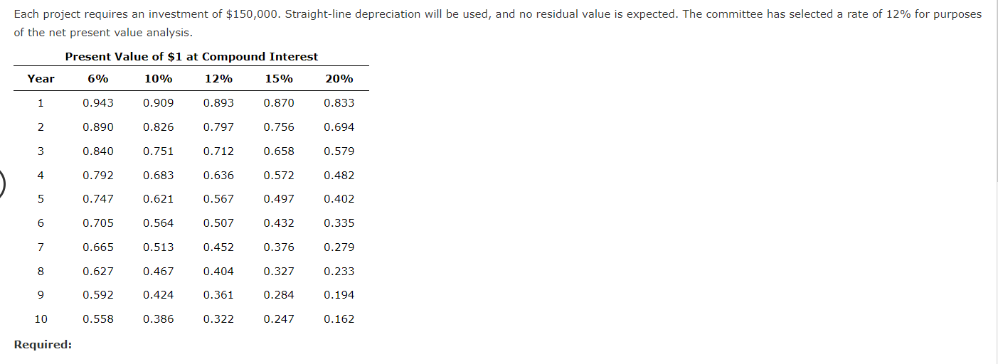 for a service company The capital investment committee of Iguana Inc. is