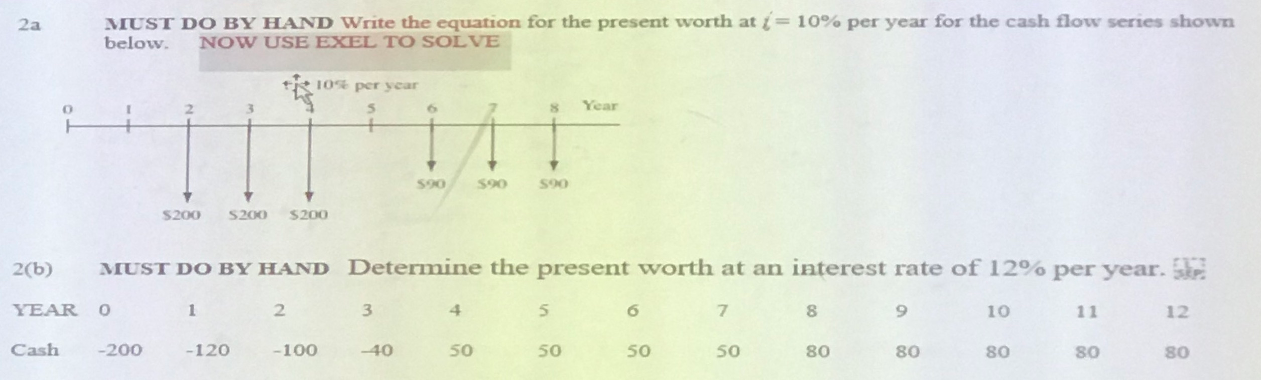 MUST DO BY HAND Write the equation for the present worth