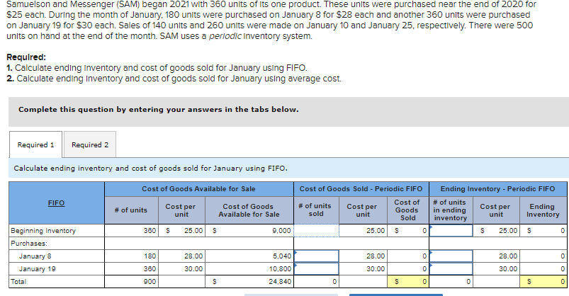  Samuelson and Messenger (SAM) began 2021 with 360 units of its