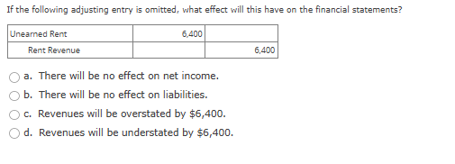 If the following adjusting entry is omitted, what effect will this