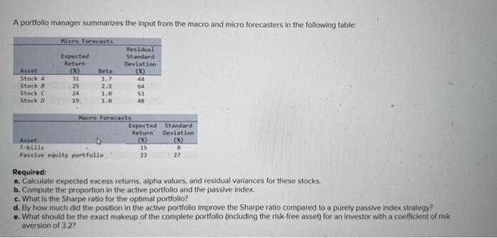  A portfolio manager summarizes the input from the macro and micro