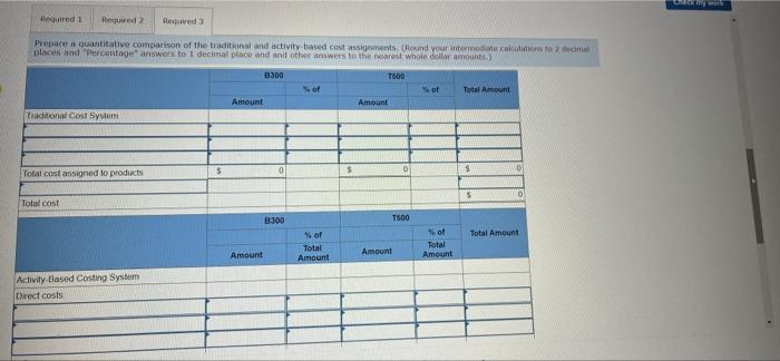 Incorporated Income Statement Sales Cost of soods sold Gross margin Selling and