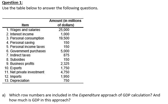  Question 1: Use the table below to answer the following questions.