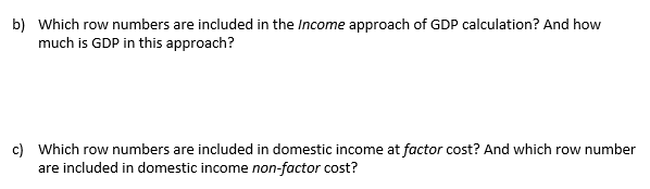 Item 1. Wages and salaries 2. Interest income 3. Personal consumption 4.