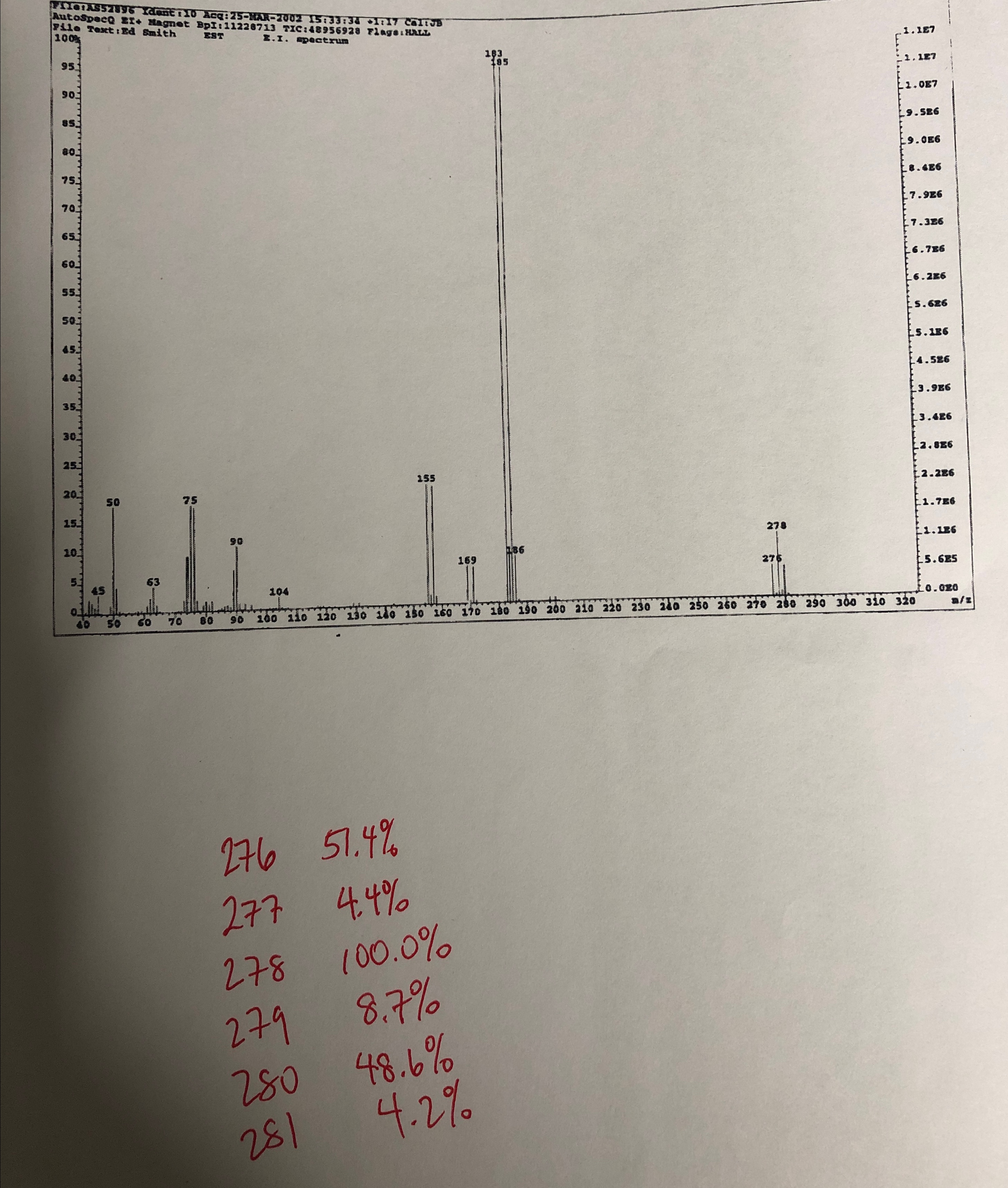  276,57.4% 277,4.4% 278,100.0% 279 8.7% 280,48.6% 281 4.2% 