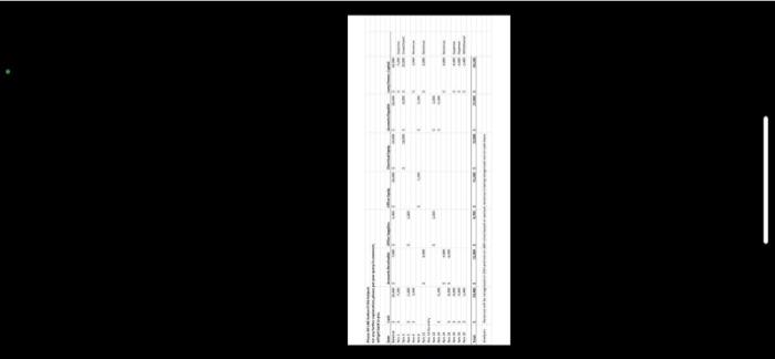 Is it called working trail balance? III III Tit Problem 1-9A Analyzing