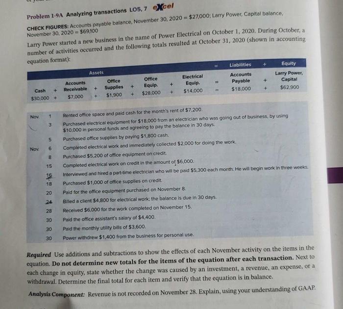 transactions Lo5.7 eXcel CHECK FIGURES: Accounts payable balance, November 30, 2020 =