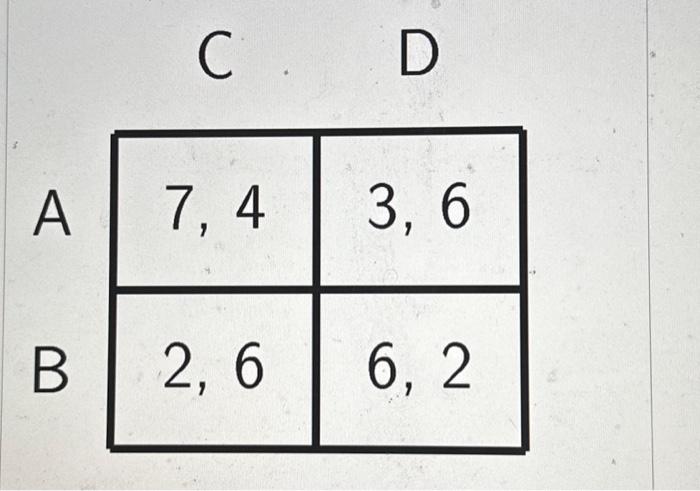  What is the expected payoff to player 2 under the mixed