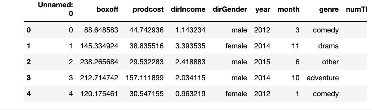 In python please 1a) Create a function that takes the data frame