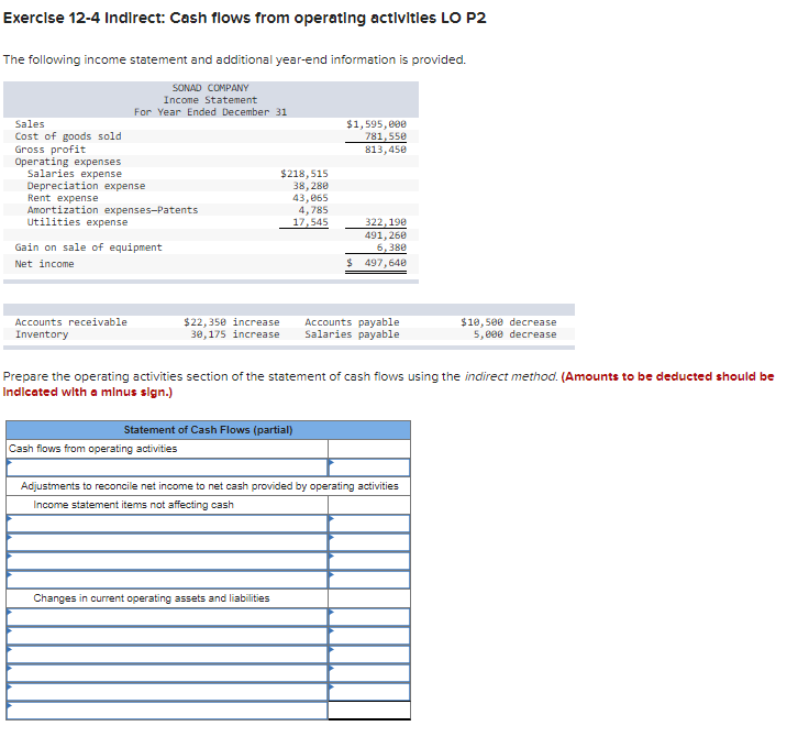 Exercise 12-4 Indirect: Cash flows from operating activities LO P2 The