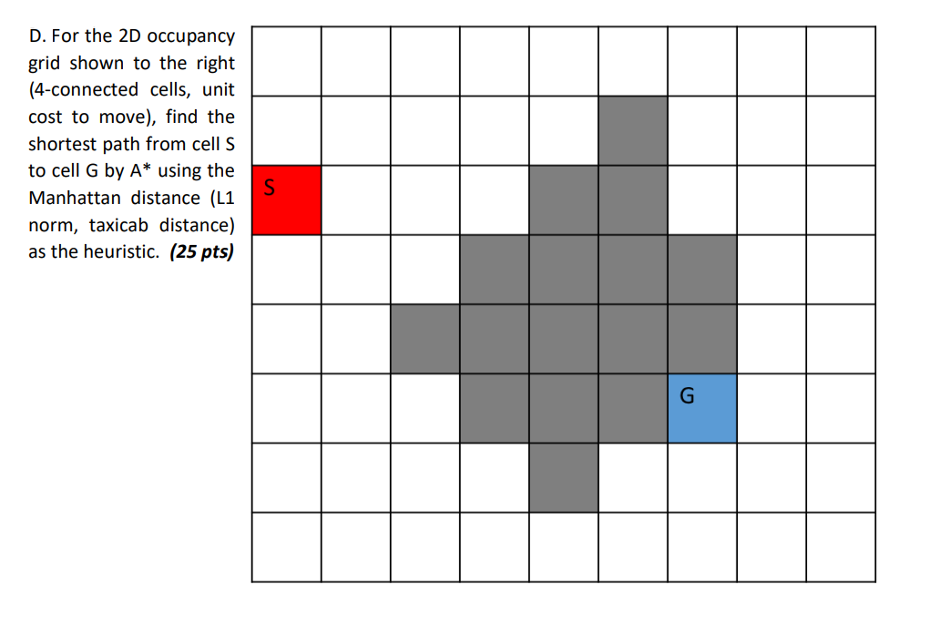  For the 2D occupancy grid shown to the right (4-connected cells,
