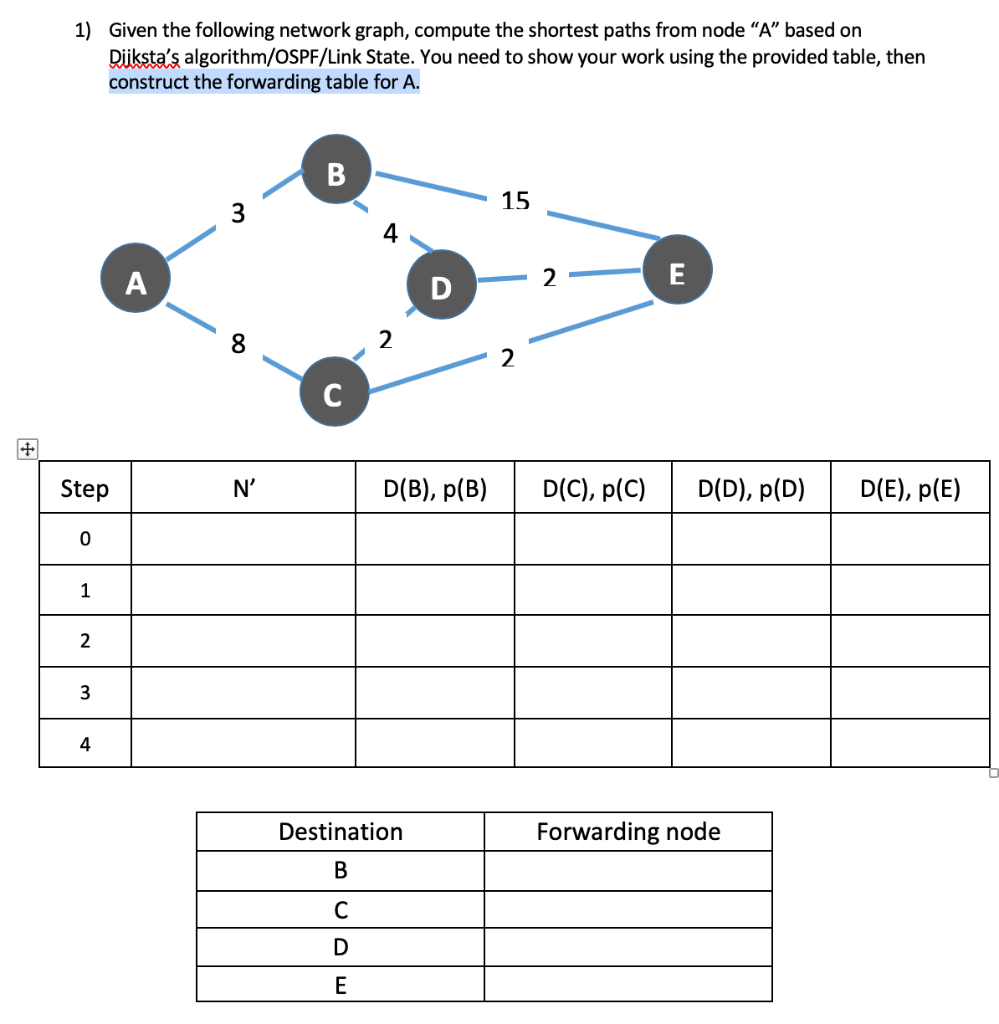 Given the following network graph, compute the shortest paths from node A