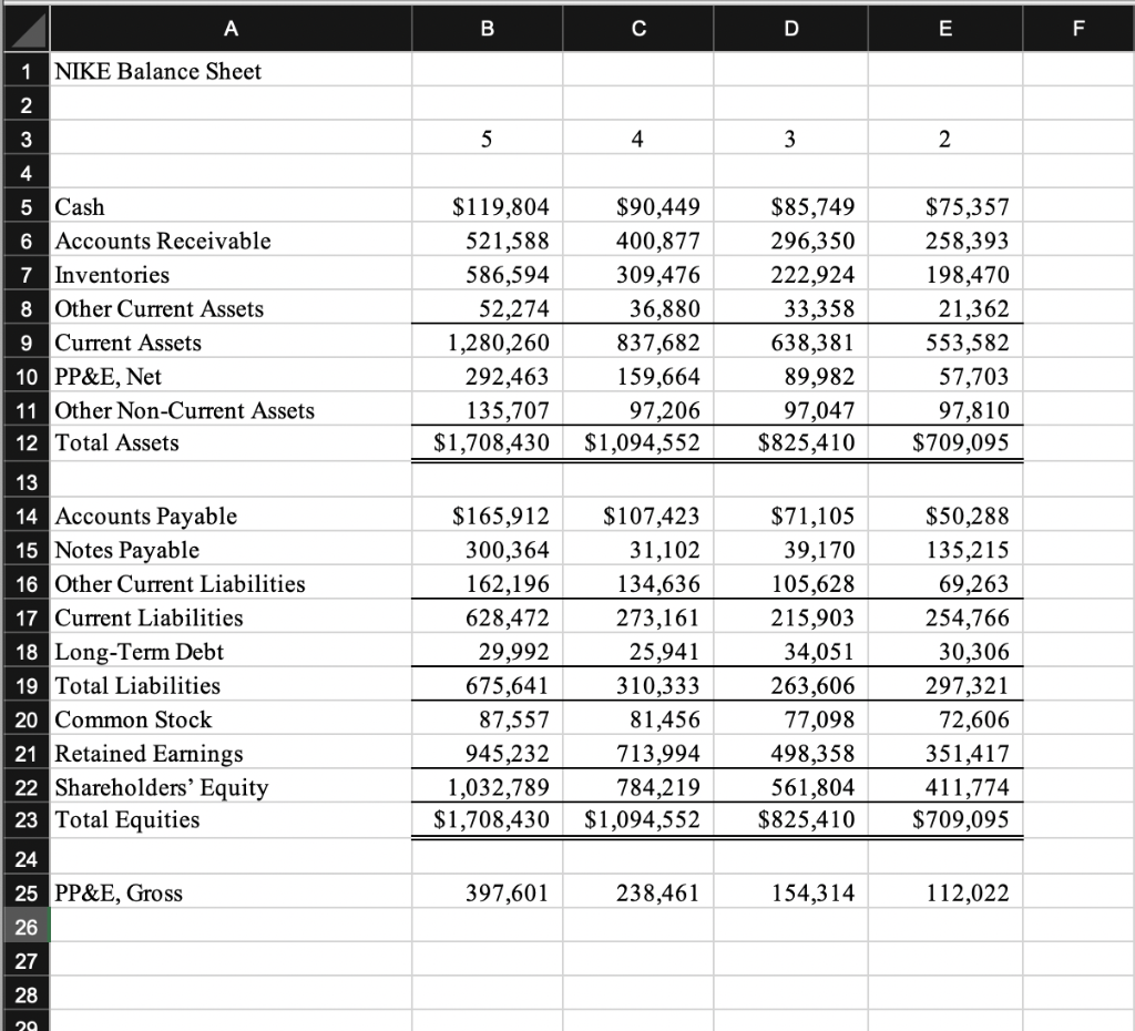 for Nike for a 3-year period. Using your analysis of this material,