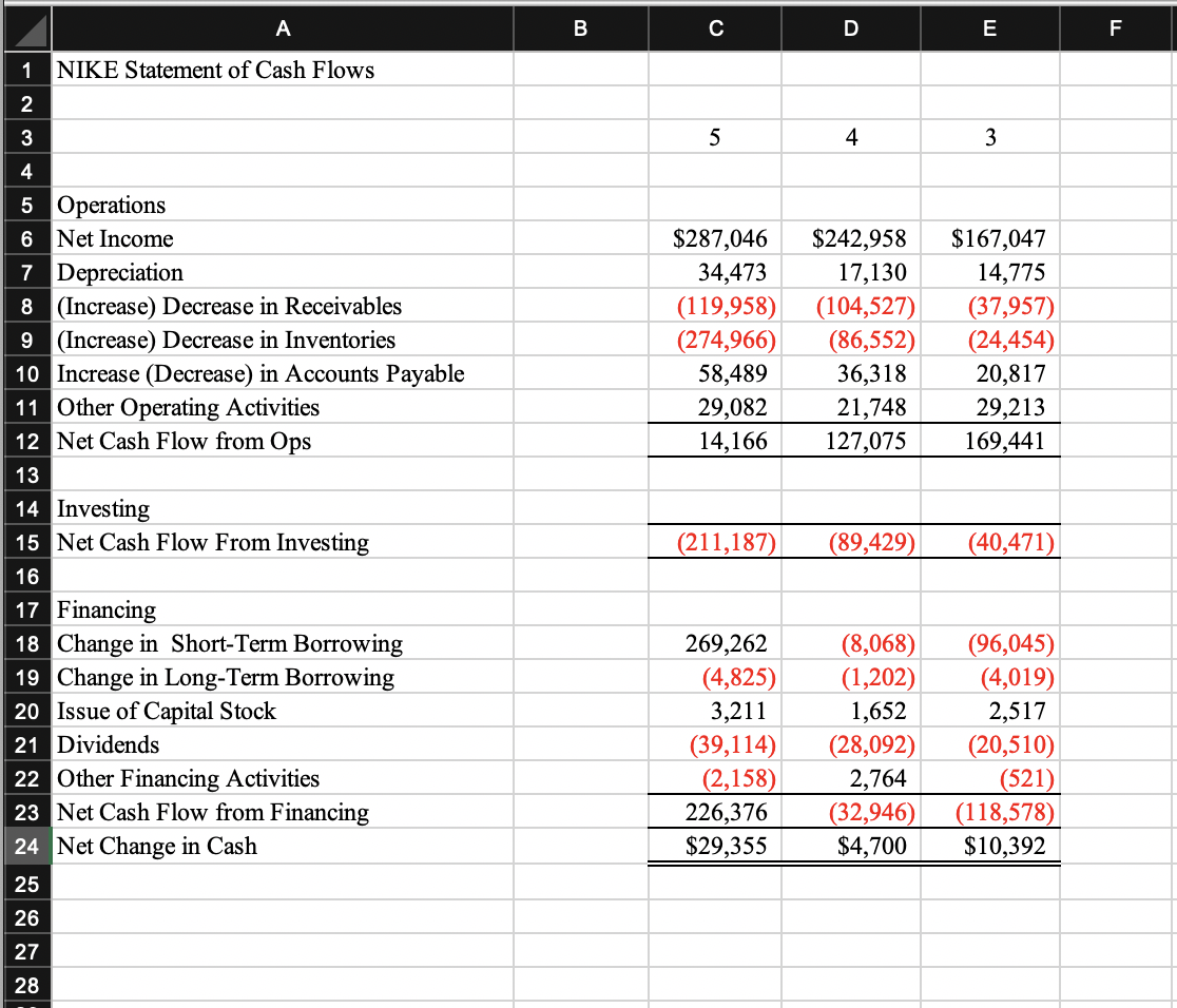 present your overall conclusions about the company. Specifically, you should 1. Read
