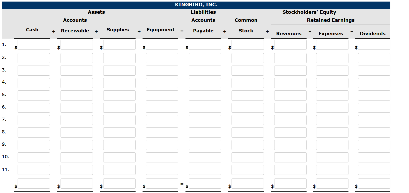 of May transactions is presented below. 1. 2. 3. 4. 5. 6.