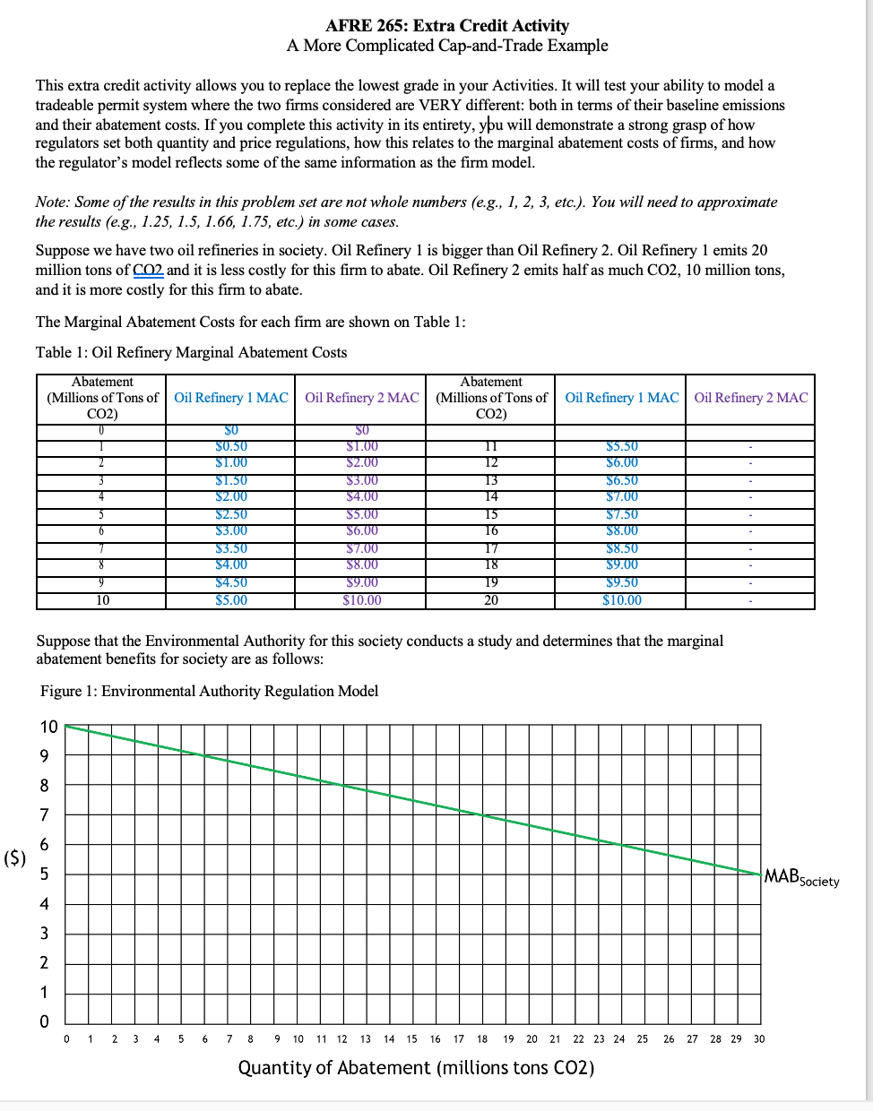  AFRE 265: Extra Credit Activity A More Complicated Cap-and-Trade Example This