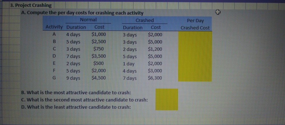  please explain. show work 3. Project Crashing A. Compute the per