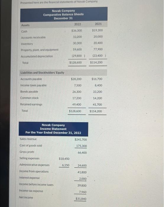  Needing answer for part b, thank you! Presented here are the