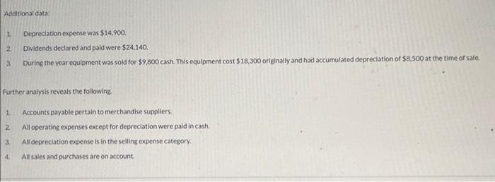 financial staternents of Novak Comparry. 1. Depreclation expense was $14,900. 2. Dividends
