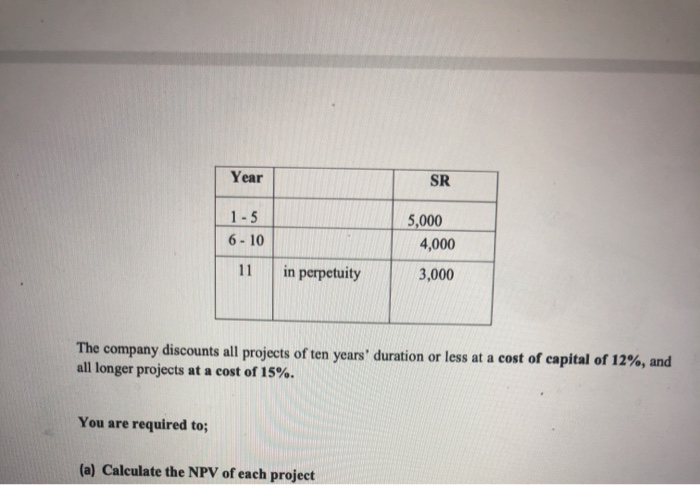 six opportunities, the details and relevant information for which is as follows: