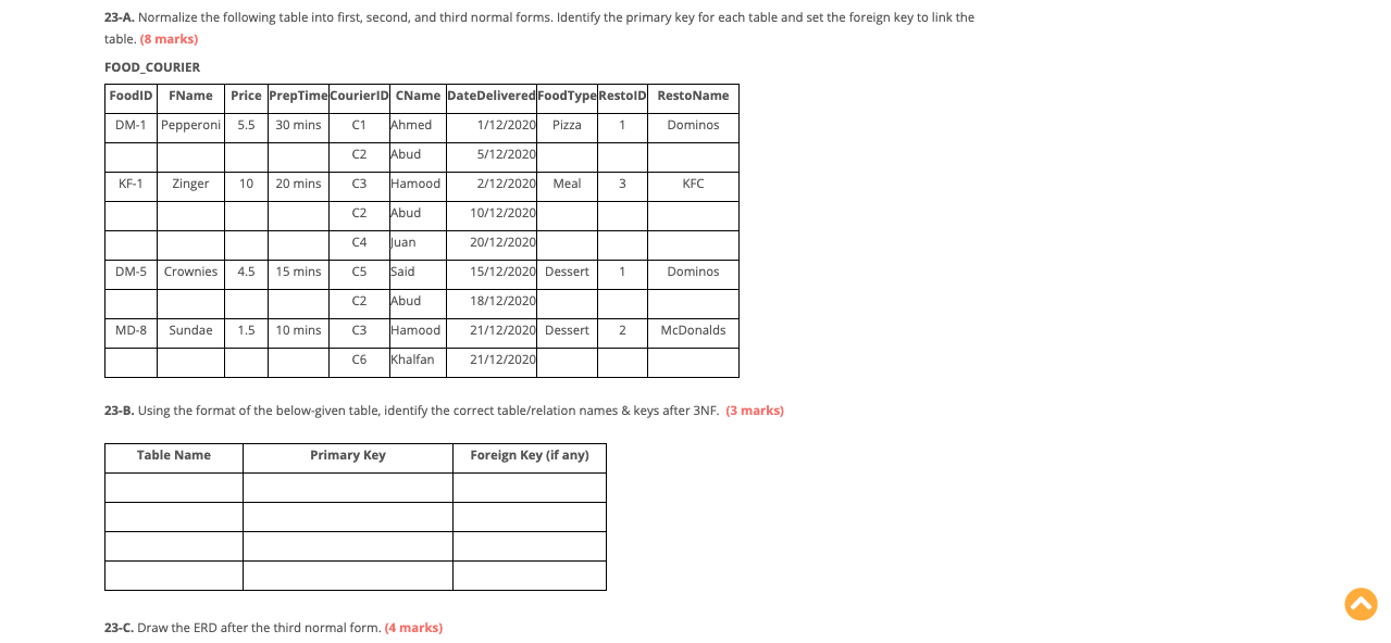  23-A. Normalize the following table into first, second, and third normal
