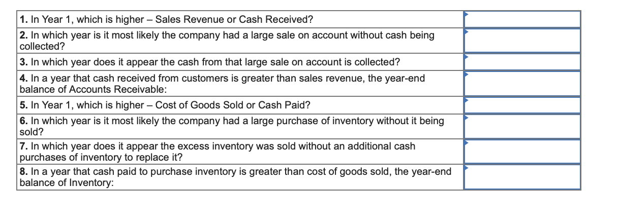 Controller for the Transportation Division of Second Data Incorporated A new manager