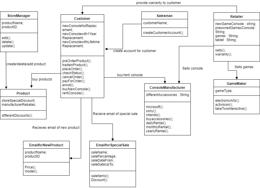  Utilize 2 design patterns in your new design class diagram. Clearly