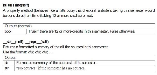 an attribute) that checks if a student tzing this semester would be