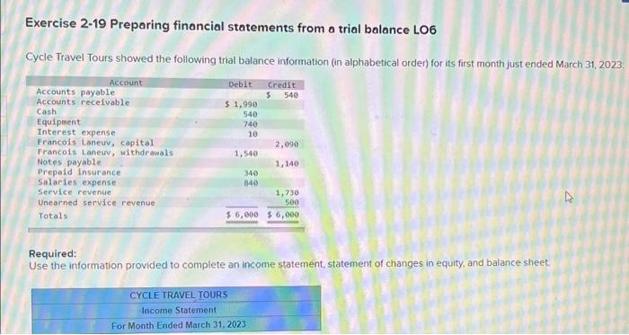  Exercise 2-19 Preparing financial statements from a trial balance LO6 Cycle