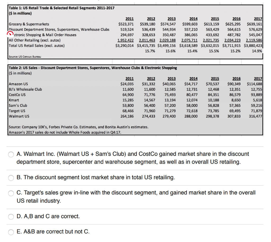Using the data in Tables 1 and 2, select the most accurate