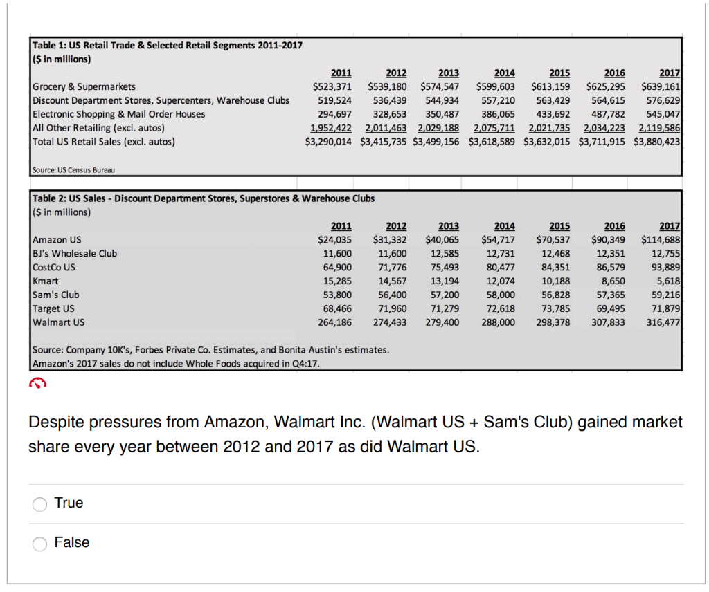 statement from the choices shown below. From 2012-2017, _____________. NOTE: Discount department