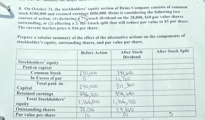 help with the after stock split 8. On October 31, the stockholders'