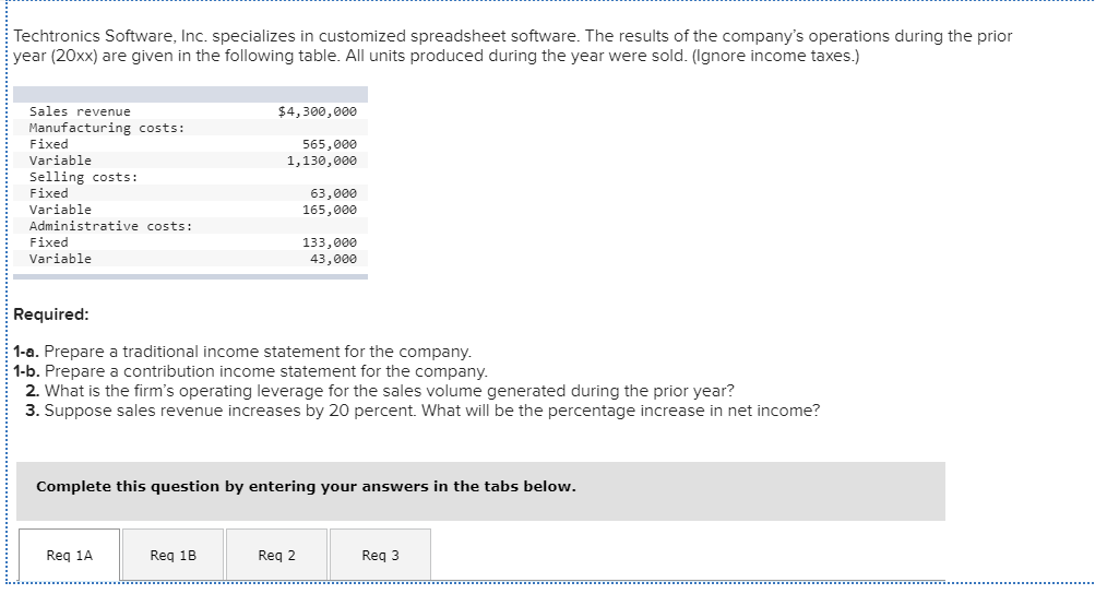 Techtronics Software, Inc. specializes in customized spreadsheet software. The results of
