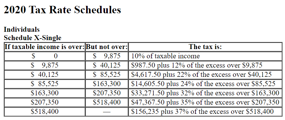 can you please explain how you got each number please? I'm