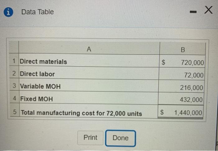answer completely for a guaranteed thumbs up! i Data Table x A