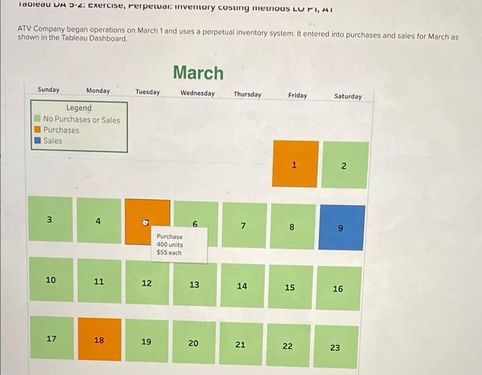 No Purchases or Sales Purchases Sales 1 2 3 4 5 6