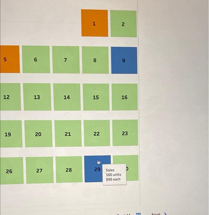 cost assigned to ending Inventory using FIFO, Perpetual FIFO Date Goods Purchased