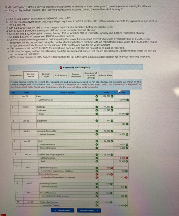  please help Grid Iron Prep Inc. (GIP) is a service business