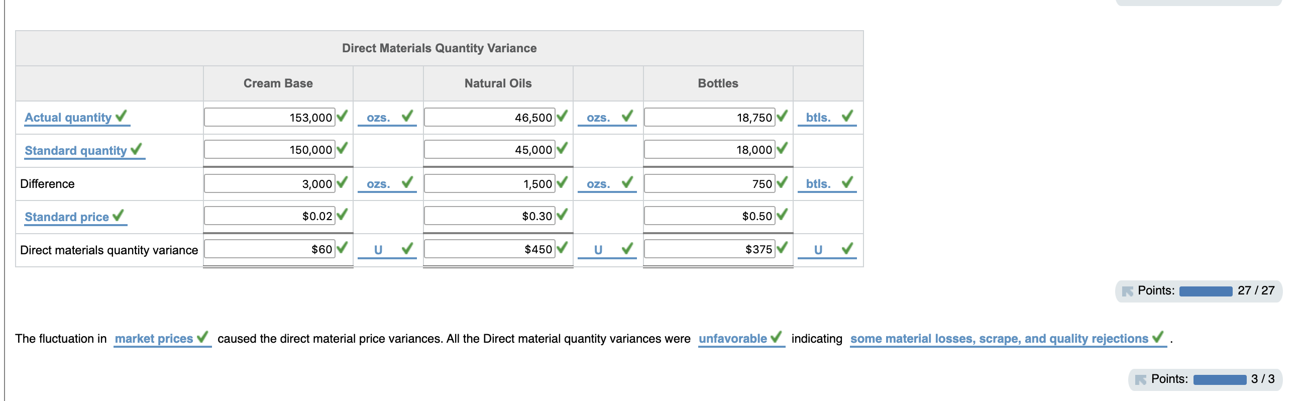 rates, times, and quantities per case. There were 1,500 actual cases produced