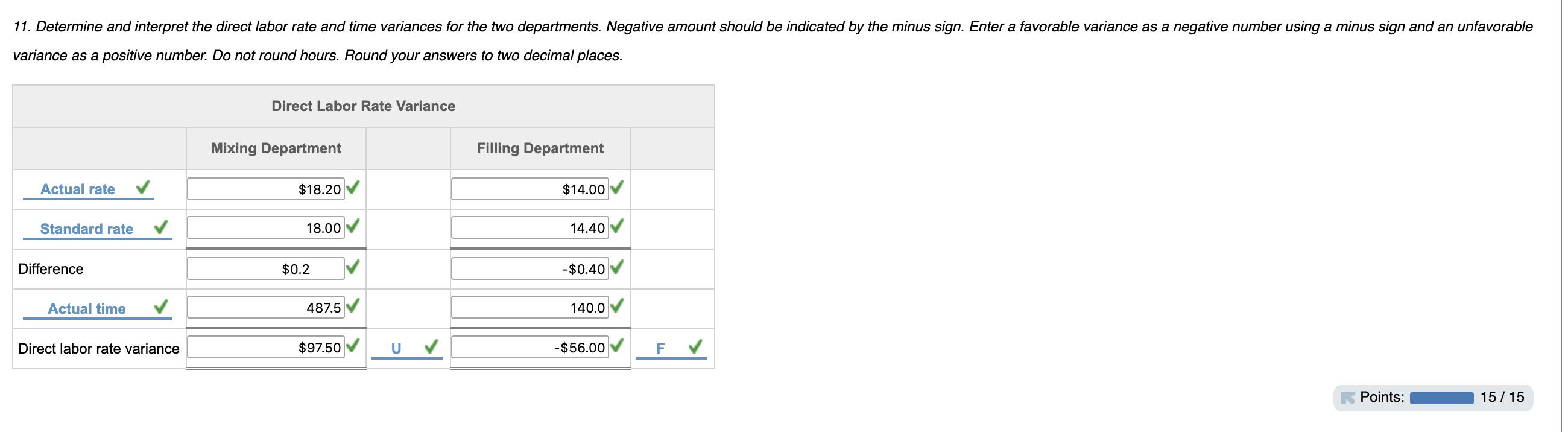 during August, which was 250 more cases than planned at the beginning