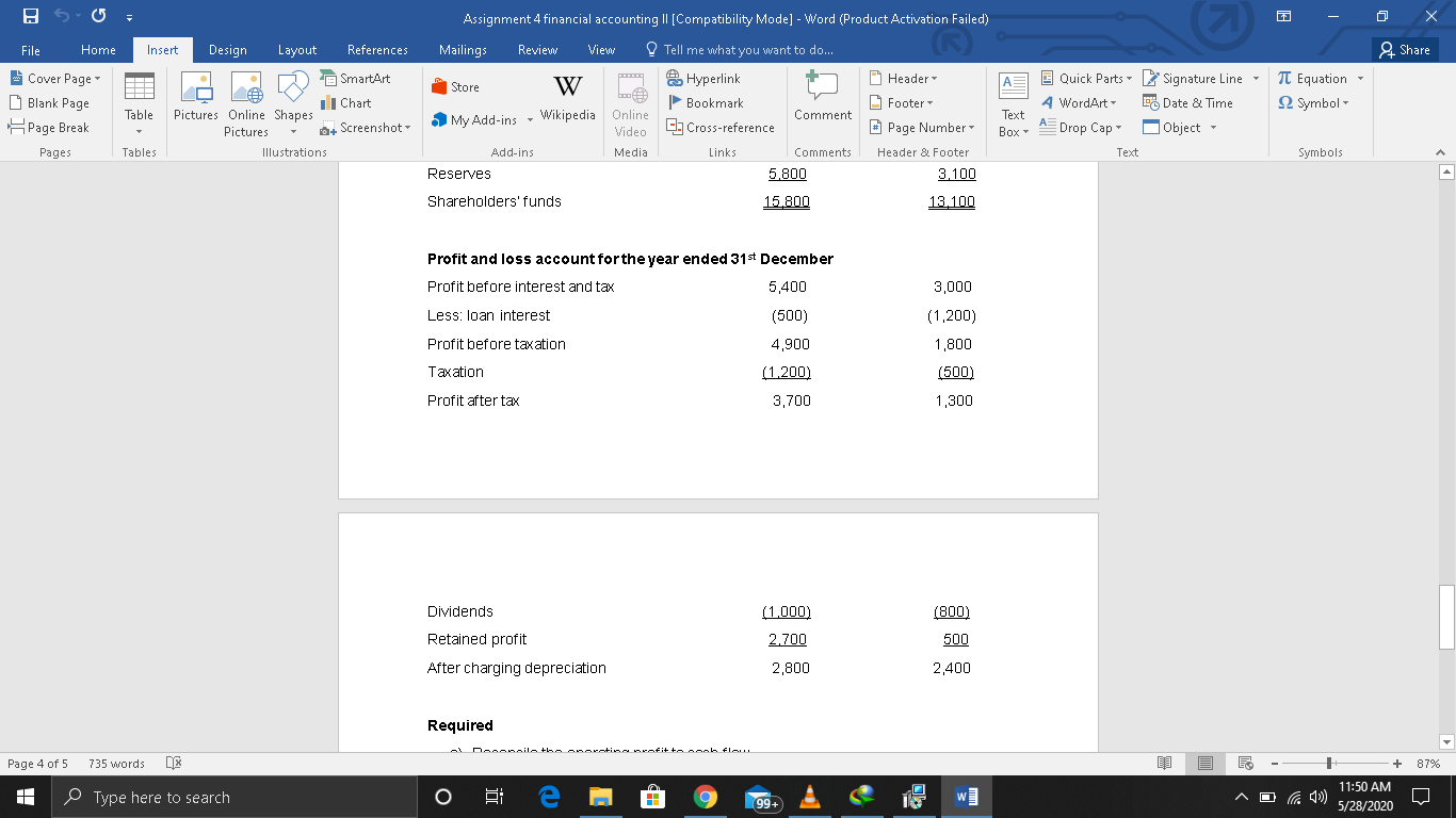 financial accounting || [Compatibility Mode] - Word (Product Activation Failed) Mailings Review
