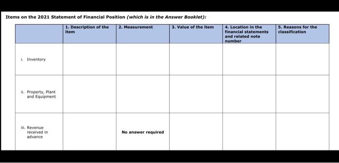 Zealand Limited is the flag carrier airline of New Zealand. It is