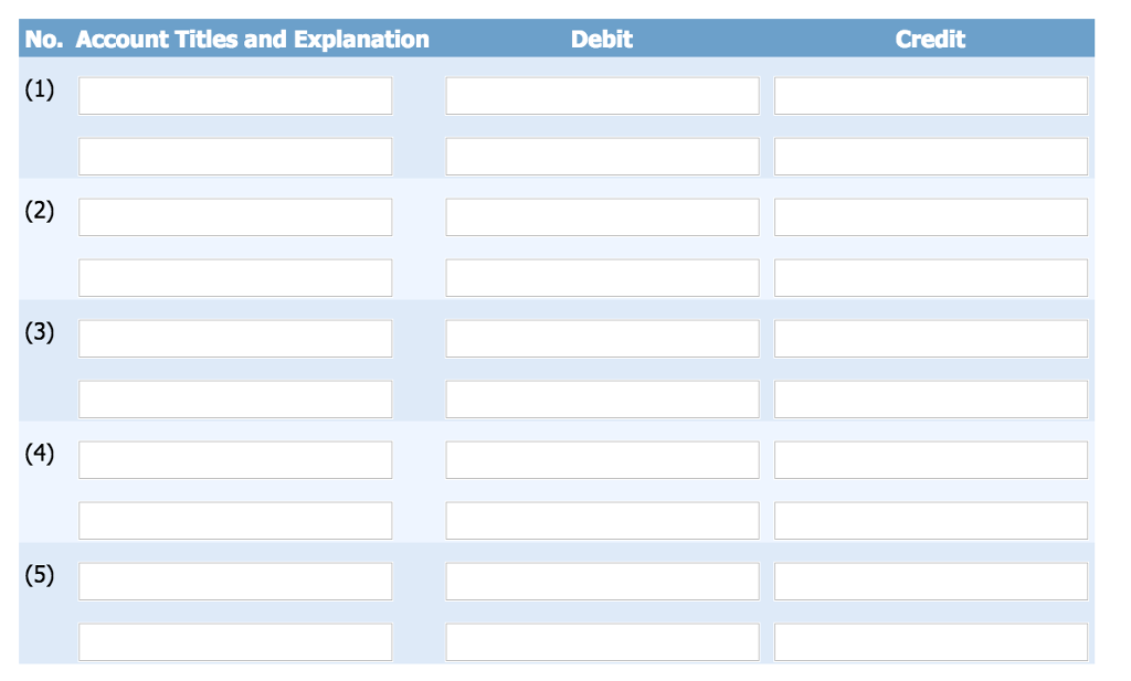 Problem 3-5 (Part Level Submission) The accounts listed below appeared in the