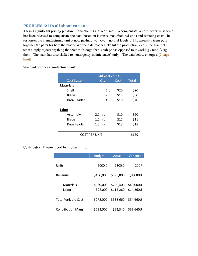  PROBLEM 6: It's all about variance There's significant pricing pressure in