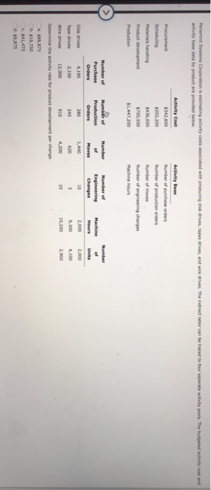 the end of the period. All materials are added at the beginning