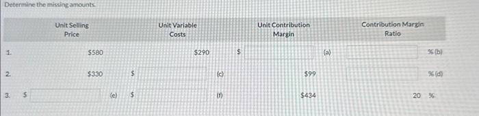  Determine the missingamounts