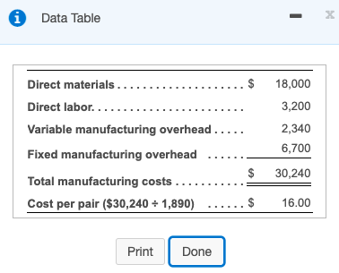 i Data Table x $ Direct materials Direct labor.. Variable manufacturing