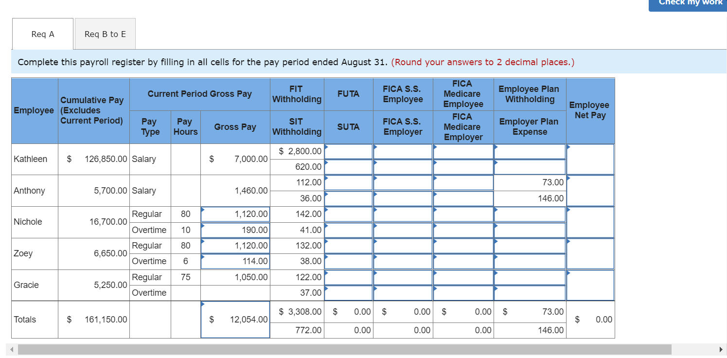 entries LO P5 5 points Stark Company has five employees. Employees paid
