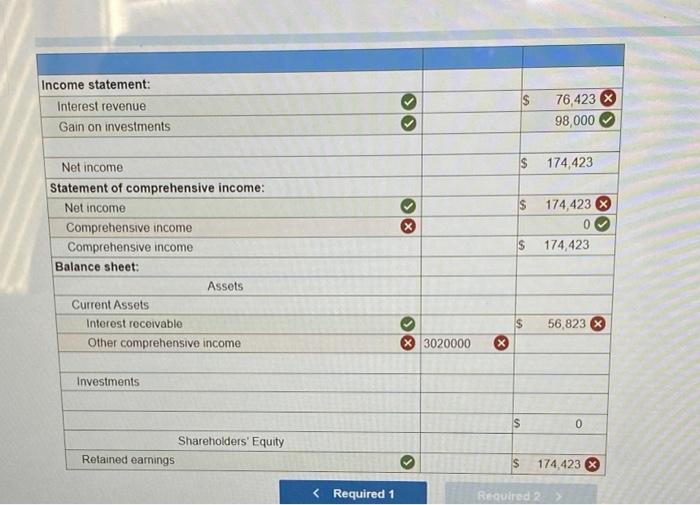 to investment activities of Ornamental Insulation Corporation during 2021. The company buys